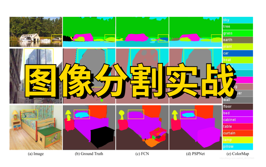 [图]我居然3小时学懂了图像分割入门到实战，多亏了这个课程，看不懂你打我！！！