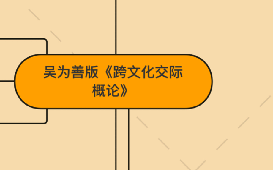 [图]吴为善版《跨文化交际概论》前两章思维导图欢迎纠错指正