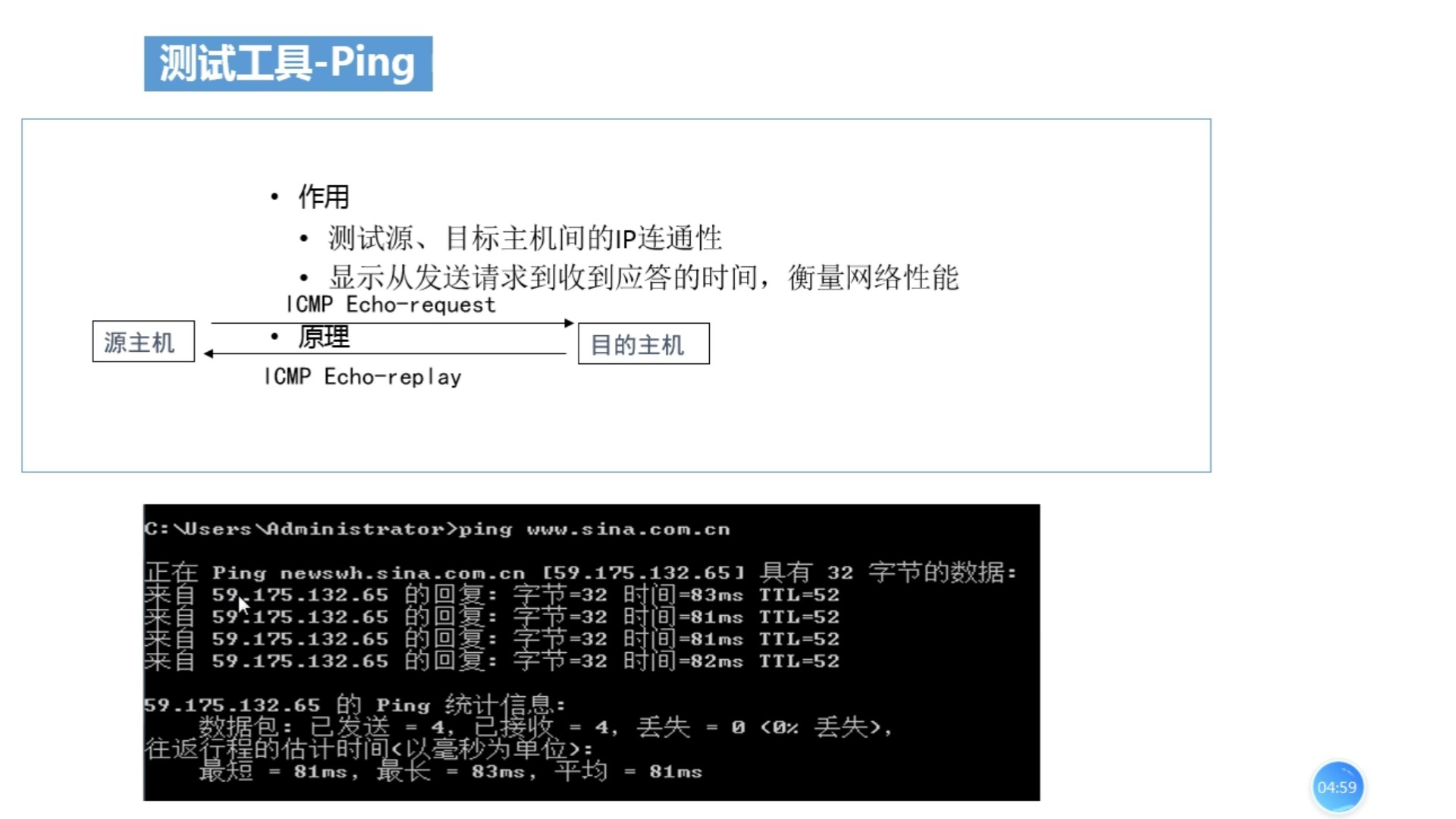 数据通信技术:两常用的测试工具ping&tracert哔哩哔哩bilibili