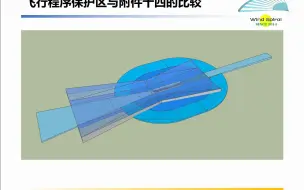 Download Video: 附件十四面的介绍