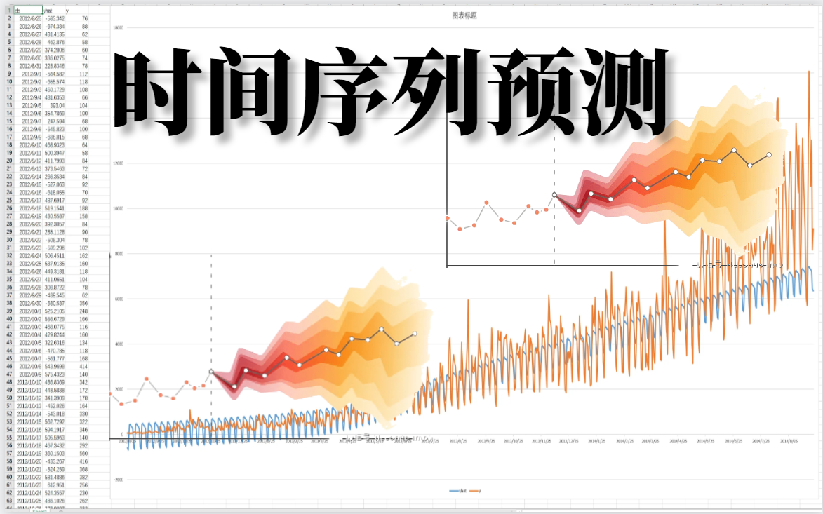 lstm informer时间序列预测源码解读 时间序列airma模型