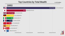 财富总额排名前十的国家(20022021)哔哩哔哩bilibili