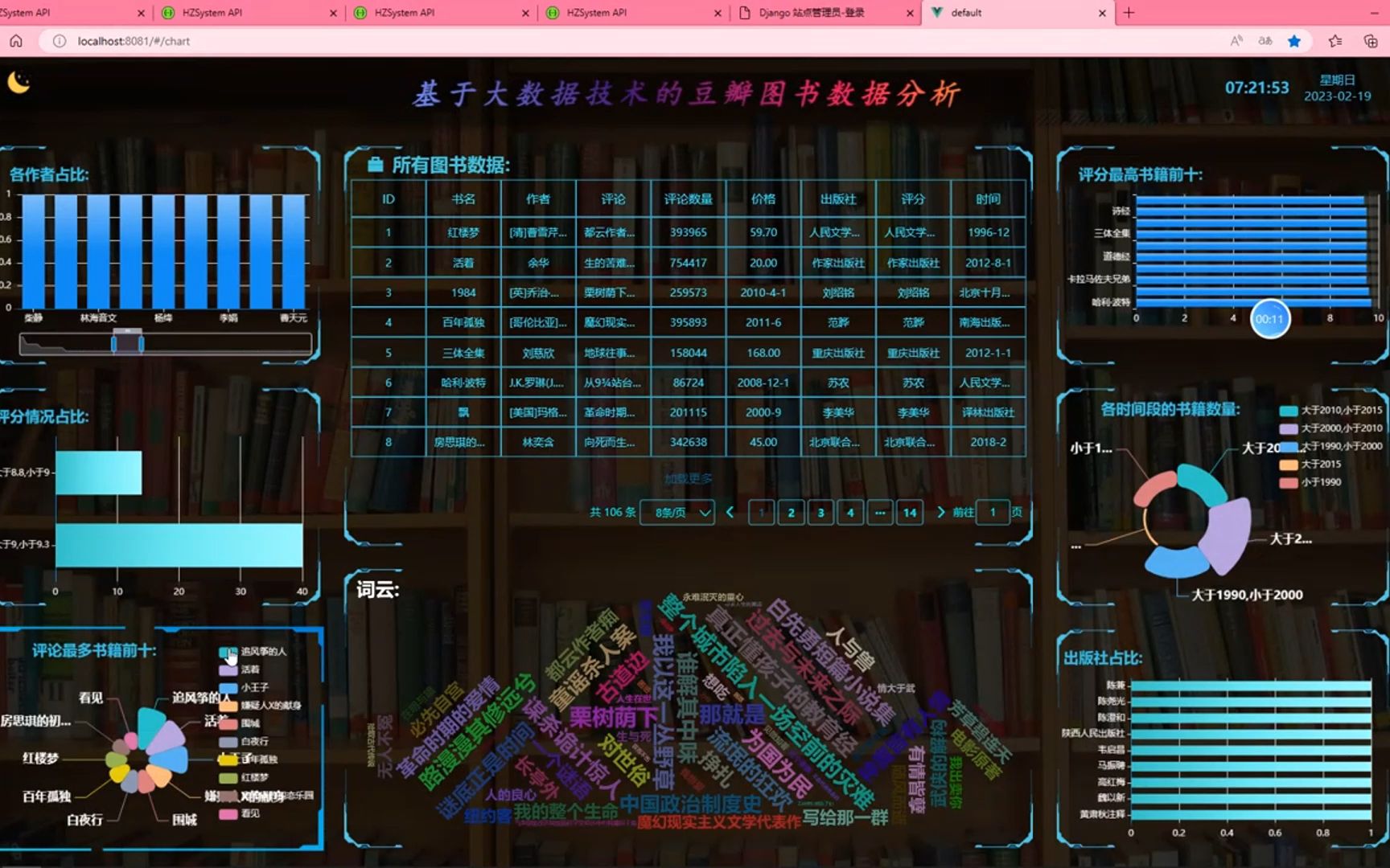 全新大数据毕业设计基于hadoop+spark+echarts豆瓣图书数据可视化分析系统(附源码+远程调试)哔哩哔哩bilibili