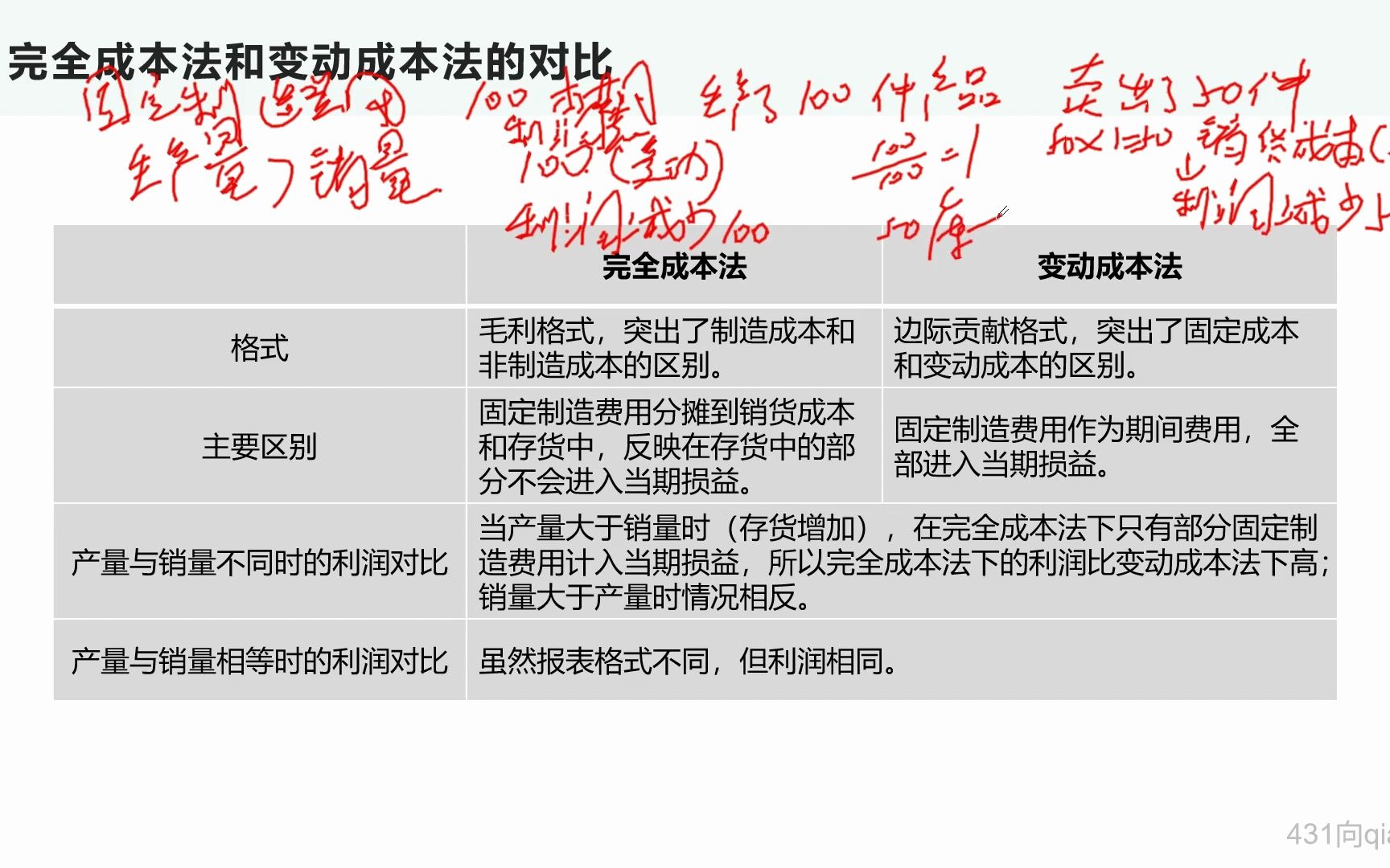 完全成本法和变动成本法2哔哩哔哩bilibili