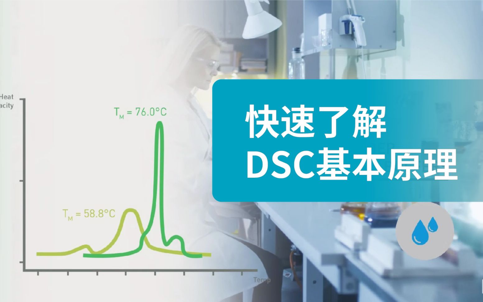 简单动画带您了解——DSC差示扫描量热法哔哩哔哩bilibili