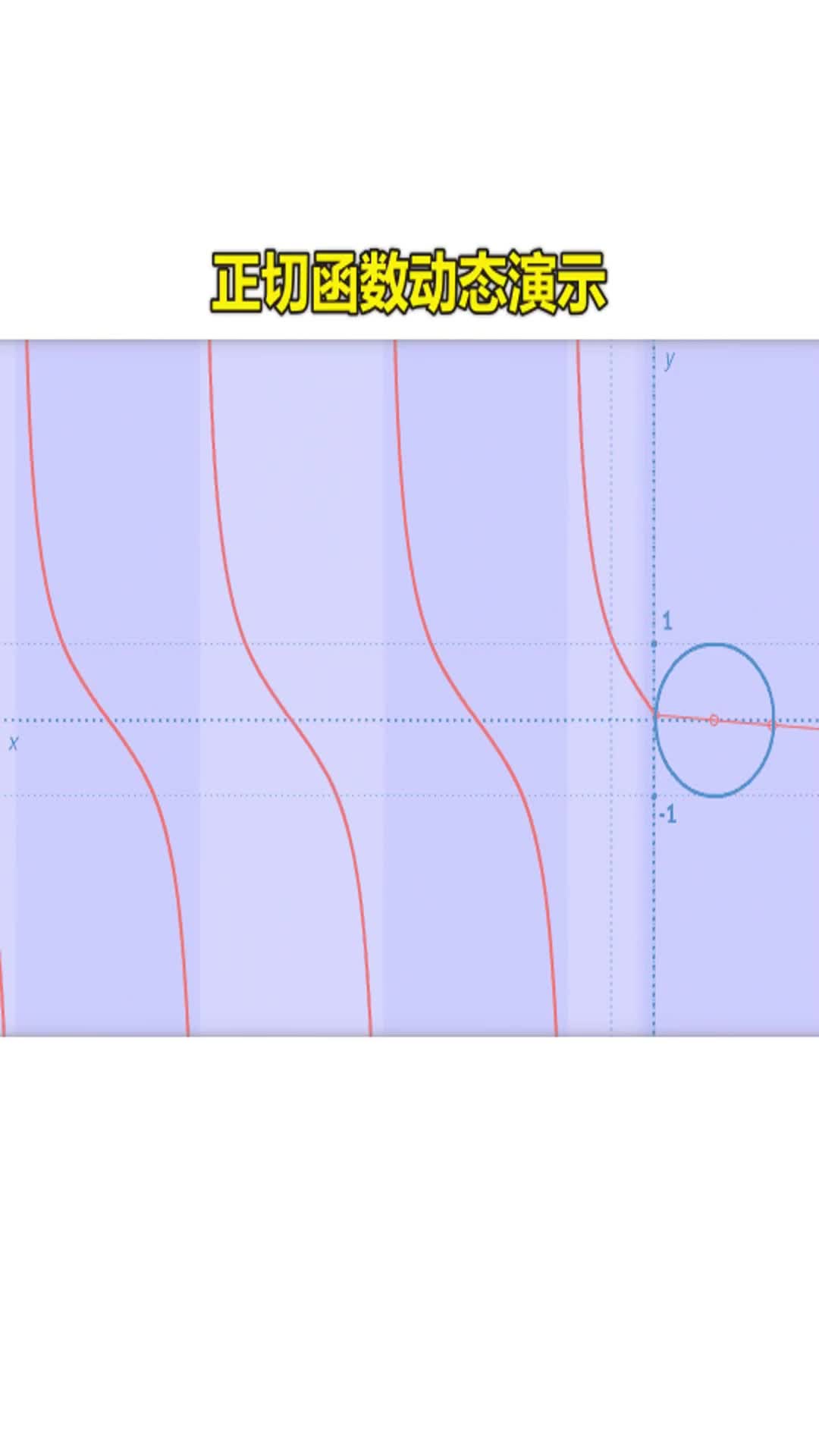 正切函数动态演示哔哩哔哩bilibili