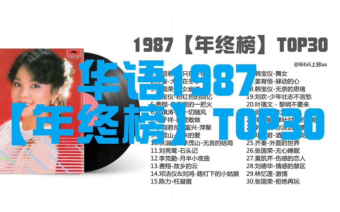 [图]1987【年终榜】1987年华语乐坛“疯狂”到什么程度？首首金曲耳熟能详，时隔多年依旧流行！