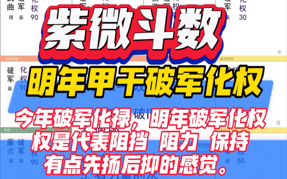 2024年是破军化权,这种天地气息走向挺有意思的,先是2023年的破军化禄,接着下一年就直接化权了,因为权是代表阻挡 阻力所以整体看起来就有点像是...