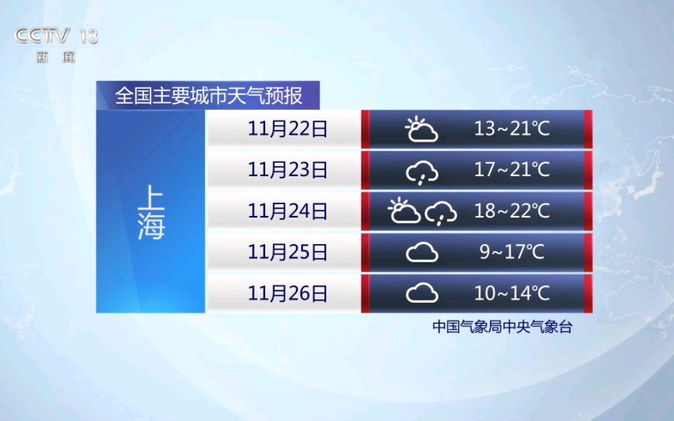 用央视新址的方式打开新闻30分(含天气预报)_哔哩哔哩_bilibili