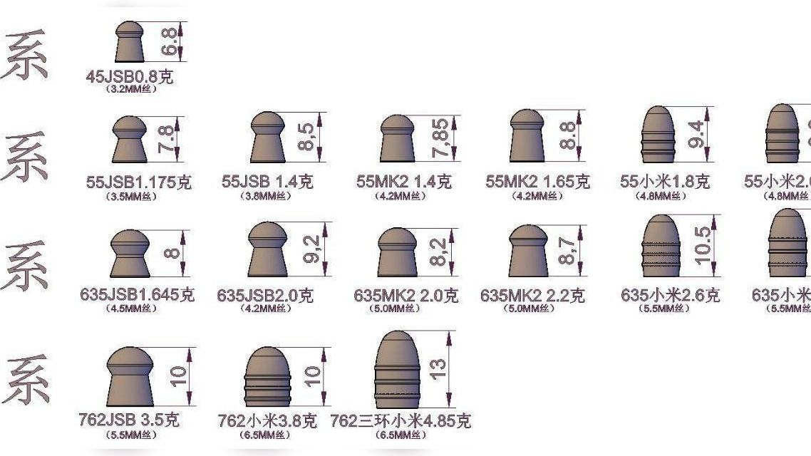 JSB,4系 452472MK2,JSB5系头尾尺寸552572MK2,JSB6系头尾尺寸636655小米5系三环尺寸552554554等哔哩哔哩bilibili