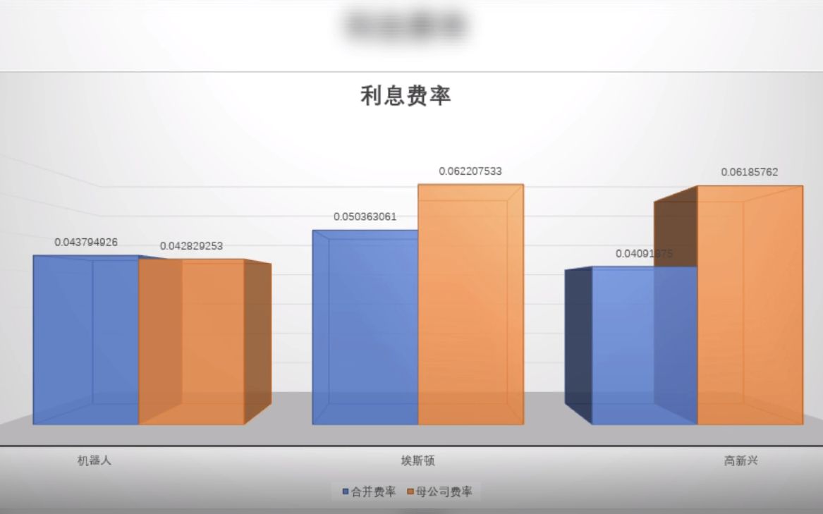 工业机器人上市公司投研分析哔哩哔哩bilibili