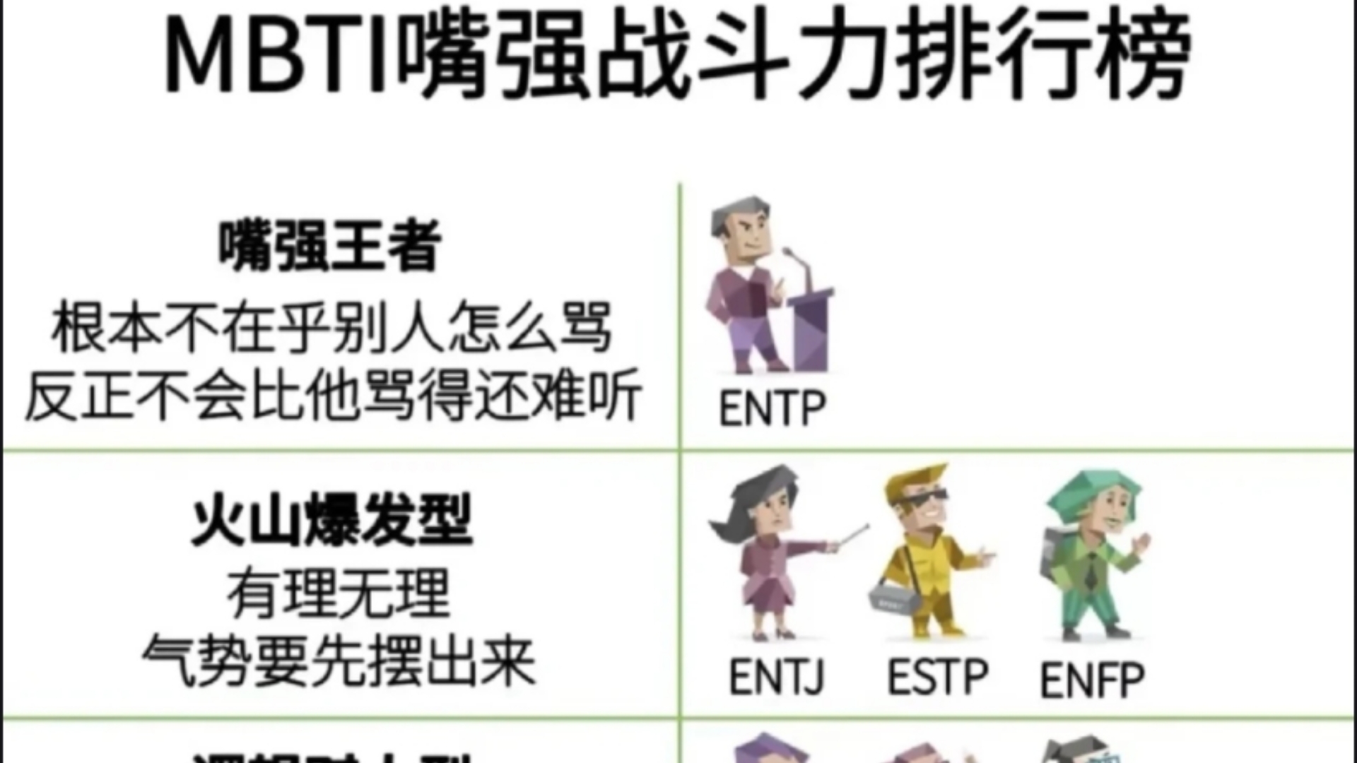 [MBTI]最强战斗力排行榜哔哩哔哩bilibili