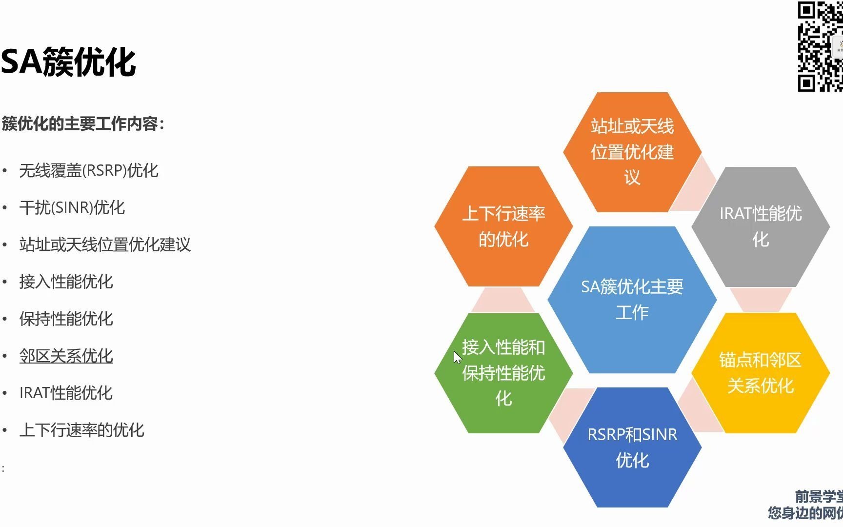 2. 5G SA簇优化哔哩哔哩bilibili