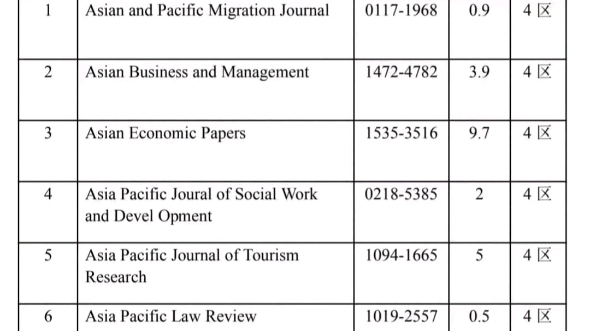 一个月就能录用的ssci,投到就是赚到!哔哩哔哩bilibili