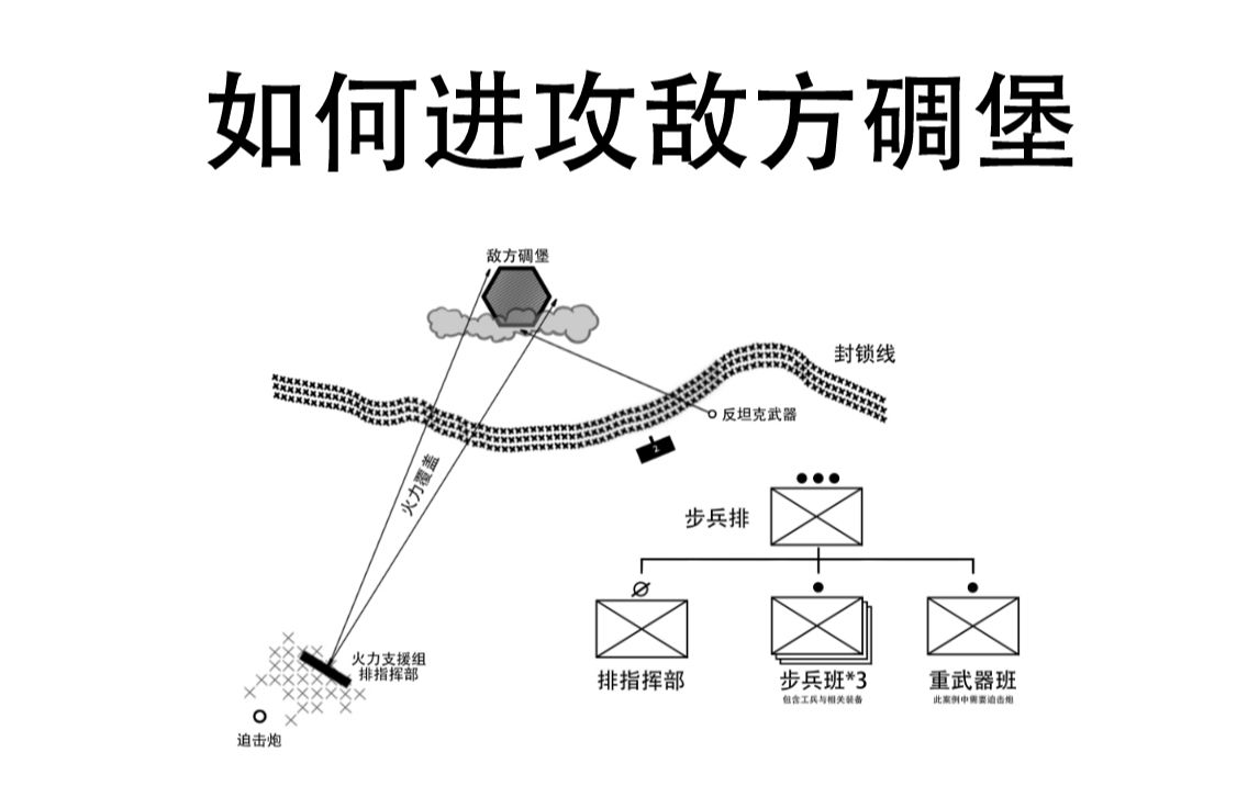 日常生活中如何正面进攻敌方碉堡哔哩哔哩bilibili