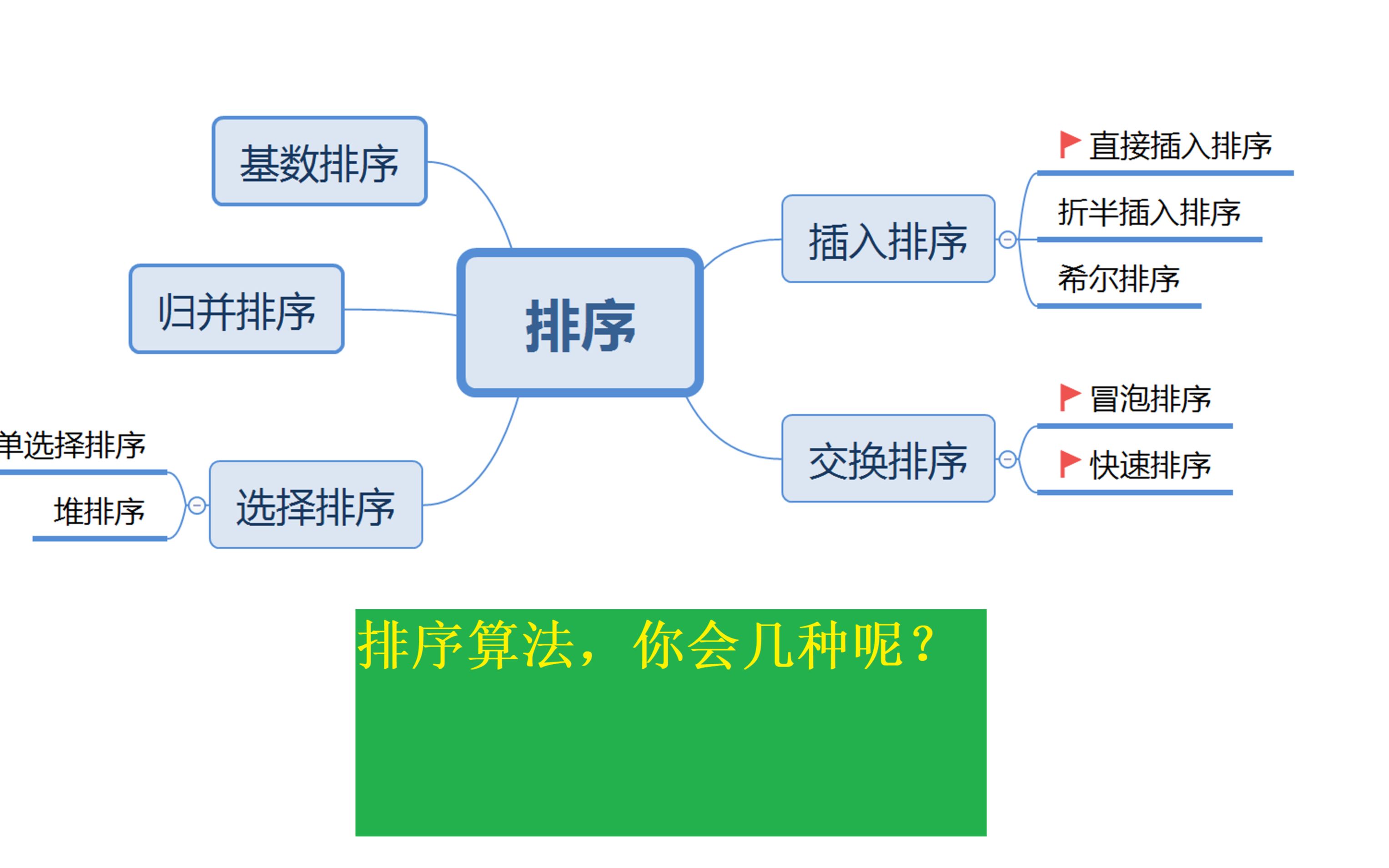 【数据结构】《编程实现》(排序)哔哩哔哩bilibili