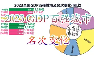 下载视频: 2023全国GDP百强城市及同比名次变化