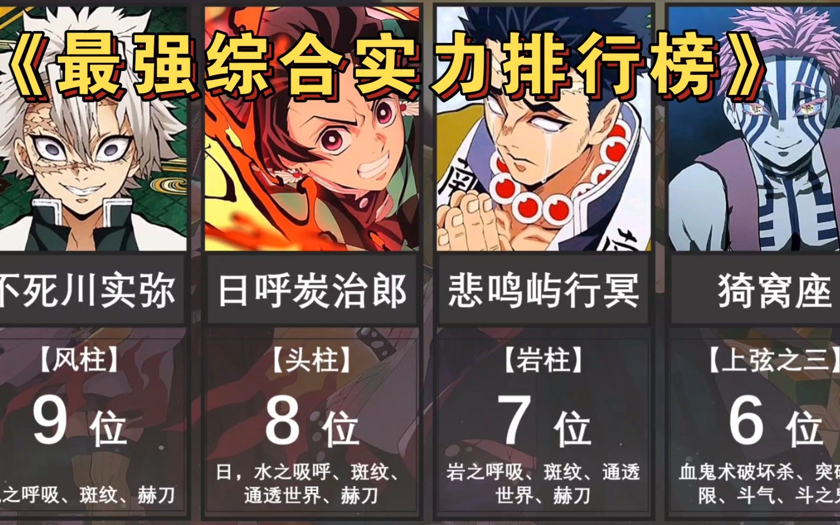 【鬼灭之刃】国外最喜爱角色可视化排名,到底谁才是主角啊?