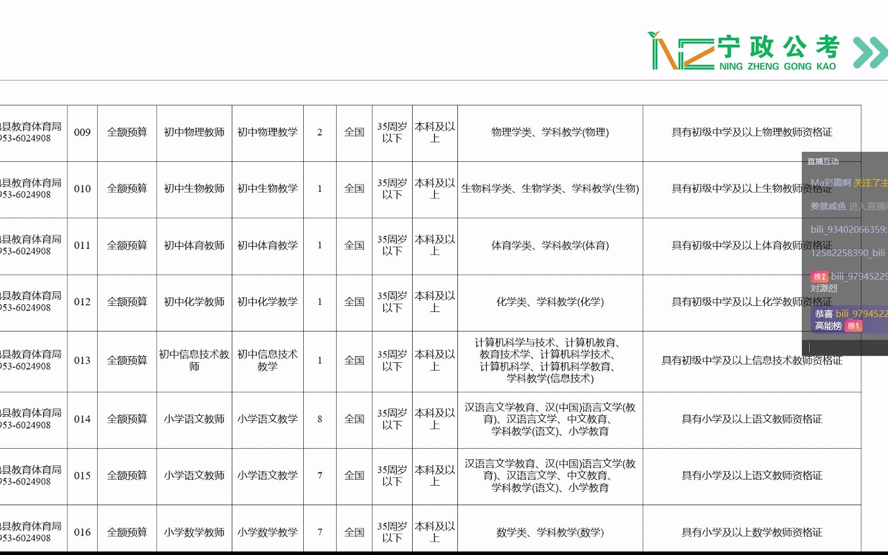 2022盐池县自主招聘事业编教师笔试内容预测哔哩哔哩bilibili