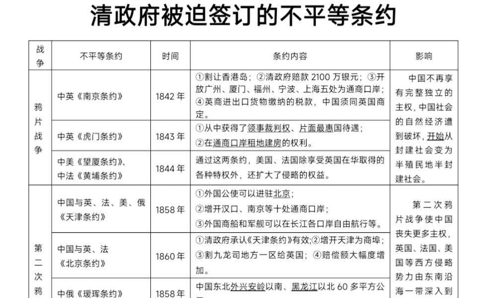 [图]部编版中考历史总结之近代不平等条约总结