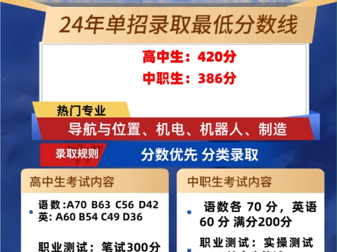 河南工业职业技术学院单招录取线招生简章专业有哪些职测真题试卷 河南工业职业技术学院单招试卷职业适应性测试,河南工业职业技术学院单招专业录取线...