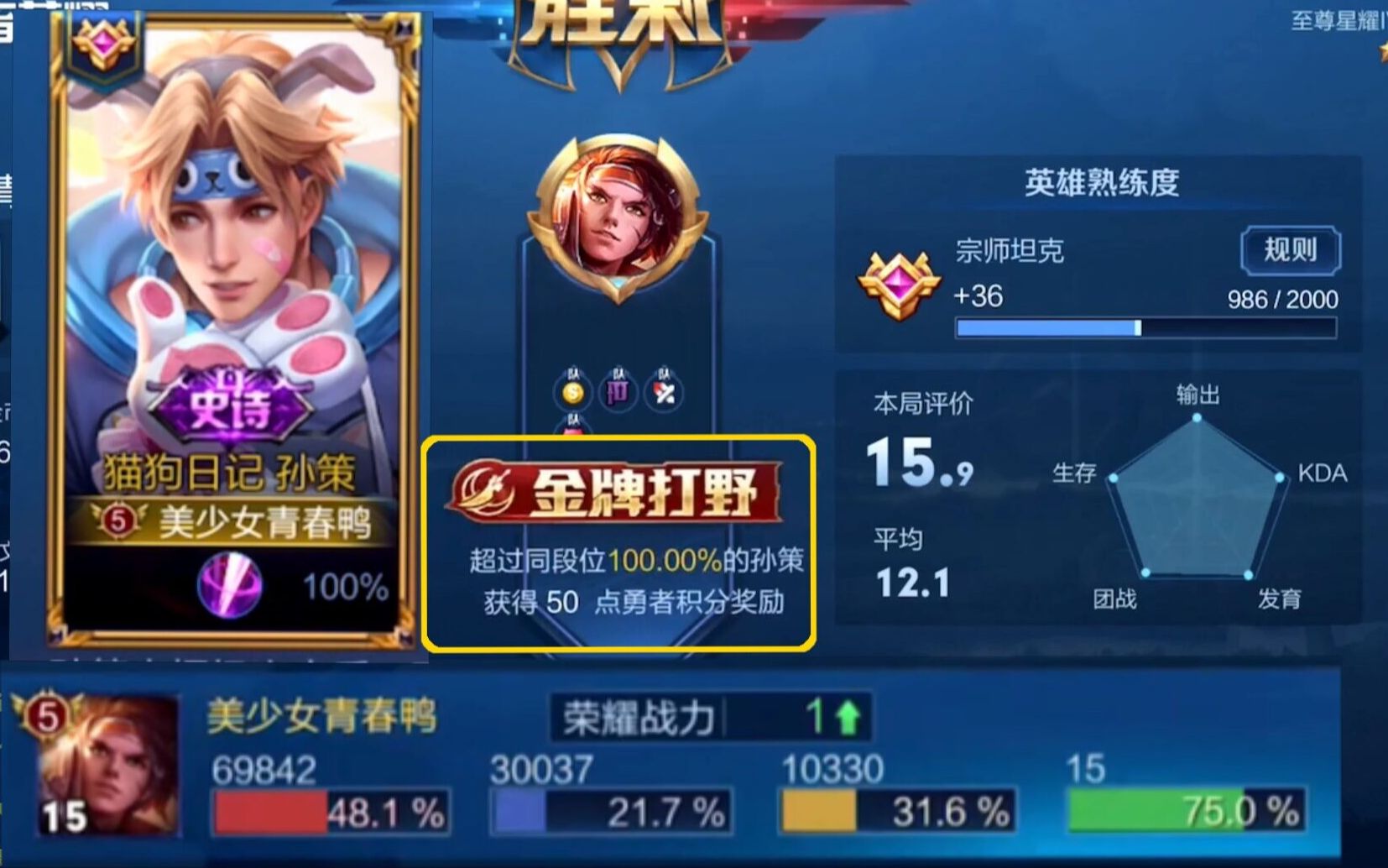 超越100%的金牌打野 这个孙策有点骚啊