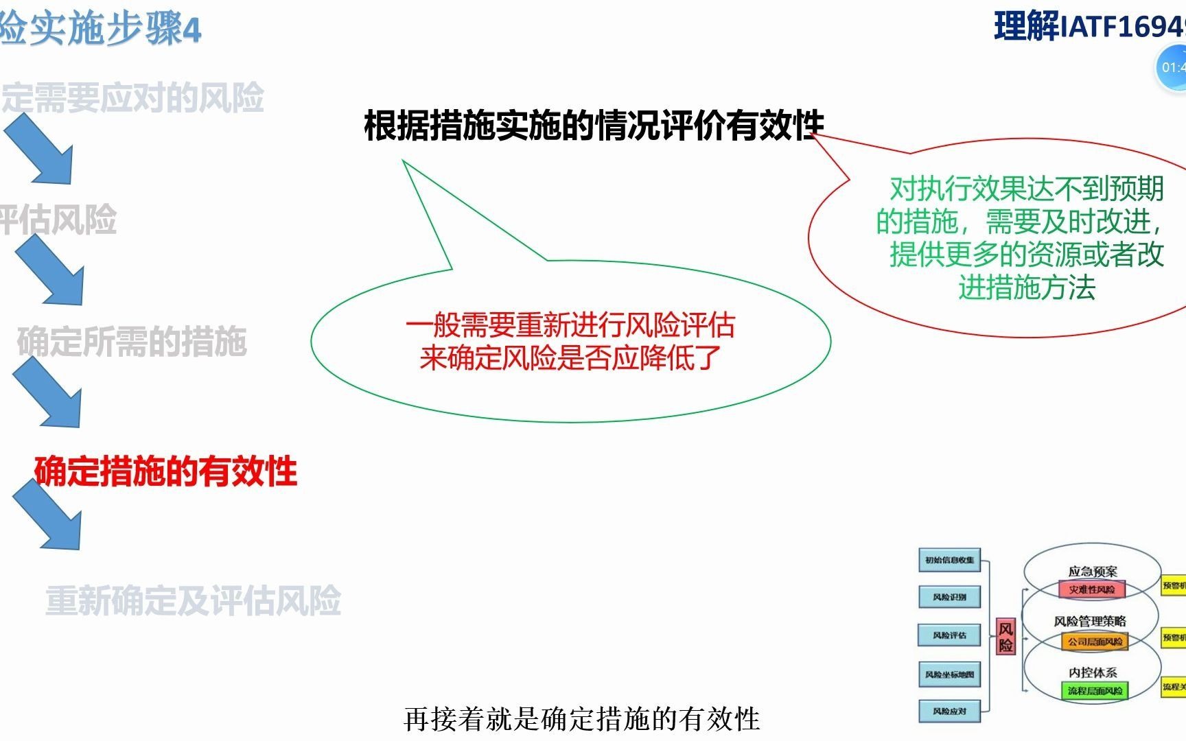 风险管理的实施步骤—IATF16949理解哔哩哔哩bilibili