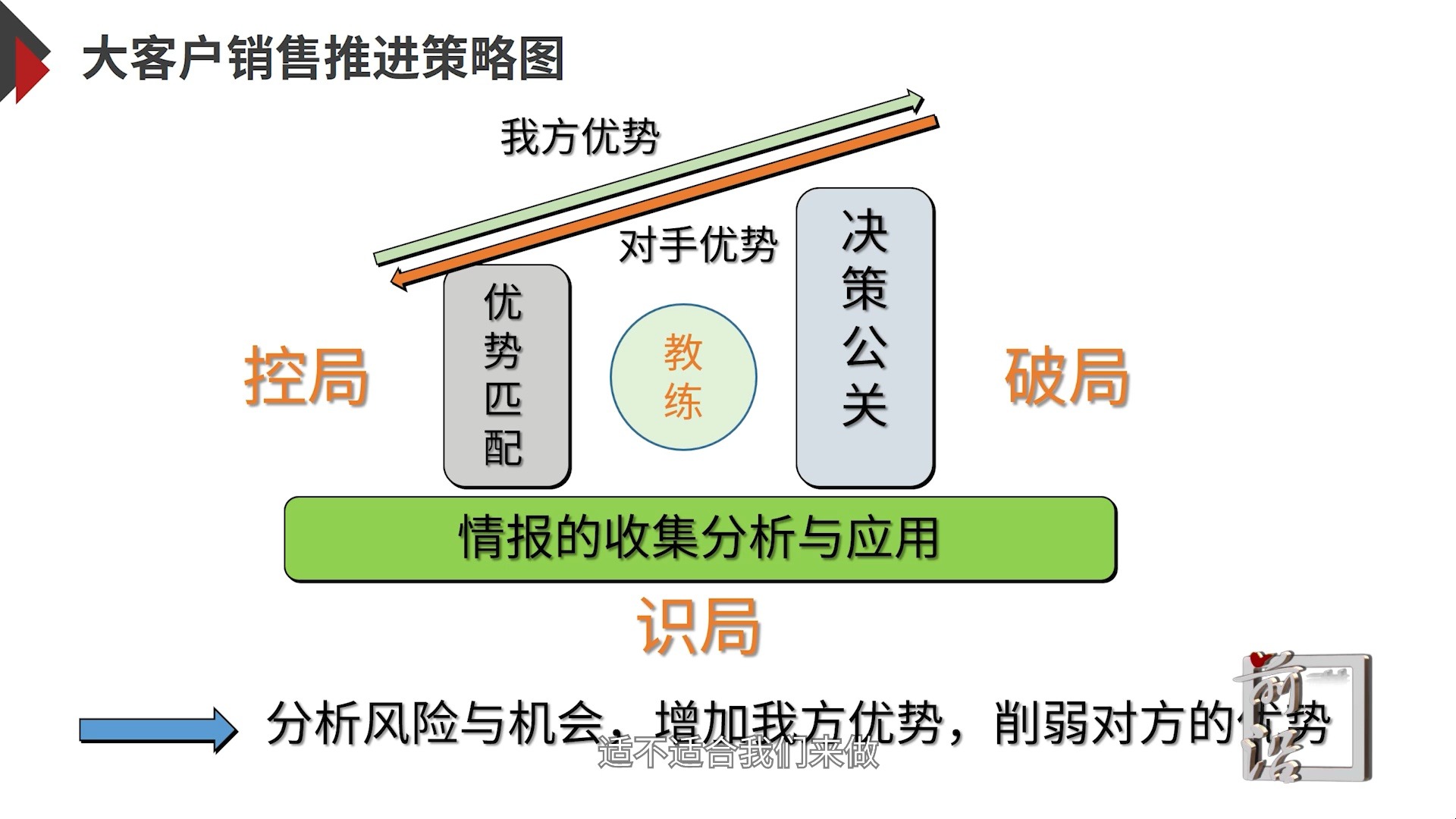 汪奎:一场没有硝烟的战局——大客户竞争 多赢传媒哔哩哔哩bilibili