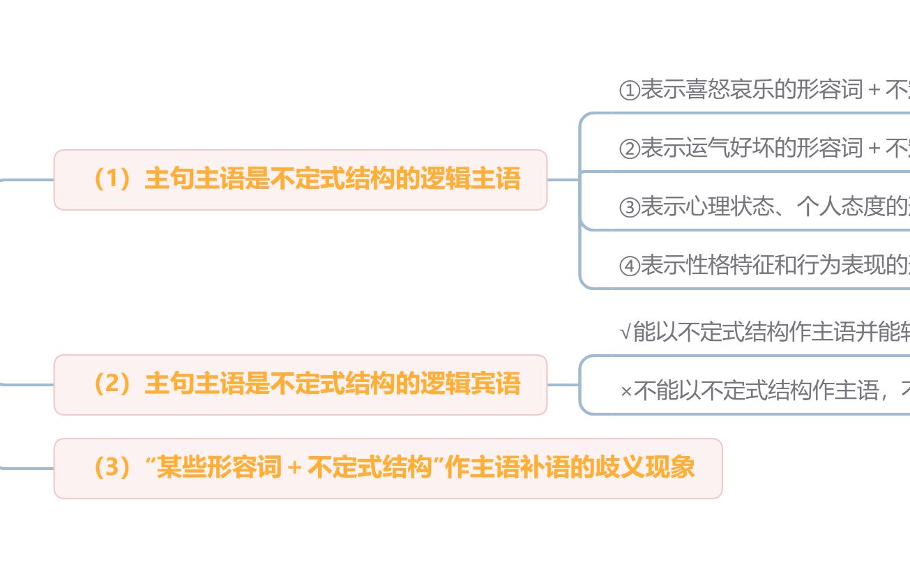 【英语语法】不定式与形容词的搭配关系哔哩哔哩bilibili