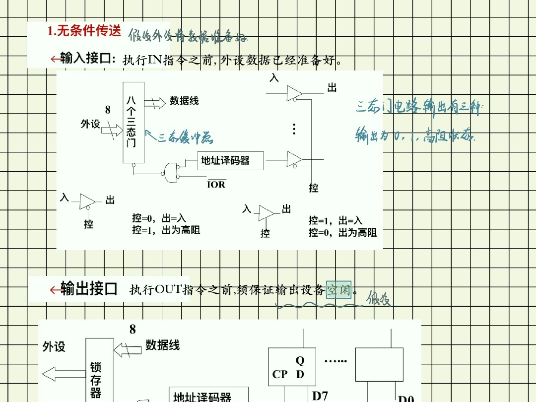 [图]【微型计算机原理与接口技术】149页基础笔记+40页错题本：全面详细总结，多场合适用，期末复习高效