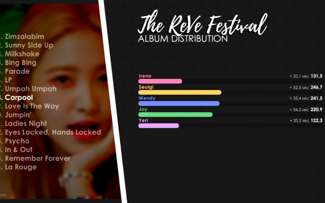 [图]【RED VELVET】The ReVe Festival专辑歌词分配/Album Distribution