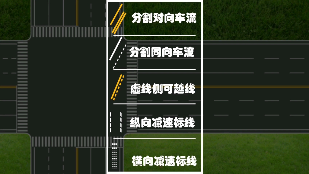 新手上路,先识一组地面标线,不是老司机开车也自如哔哩哔哩bilibili