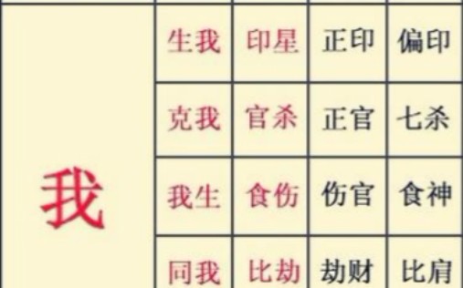 八字如何断姻缘(上)哔哩哔哩bilibili