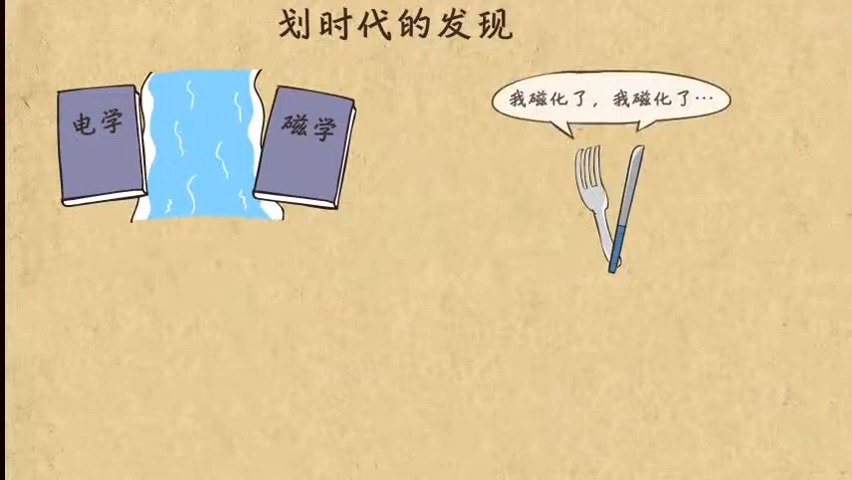 01划时代的发现 电磁感应(1) 高中物理哔哩哔哩bilibili