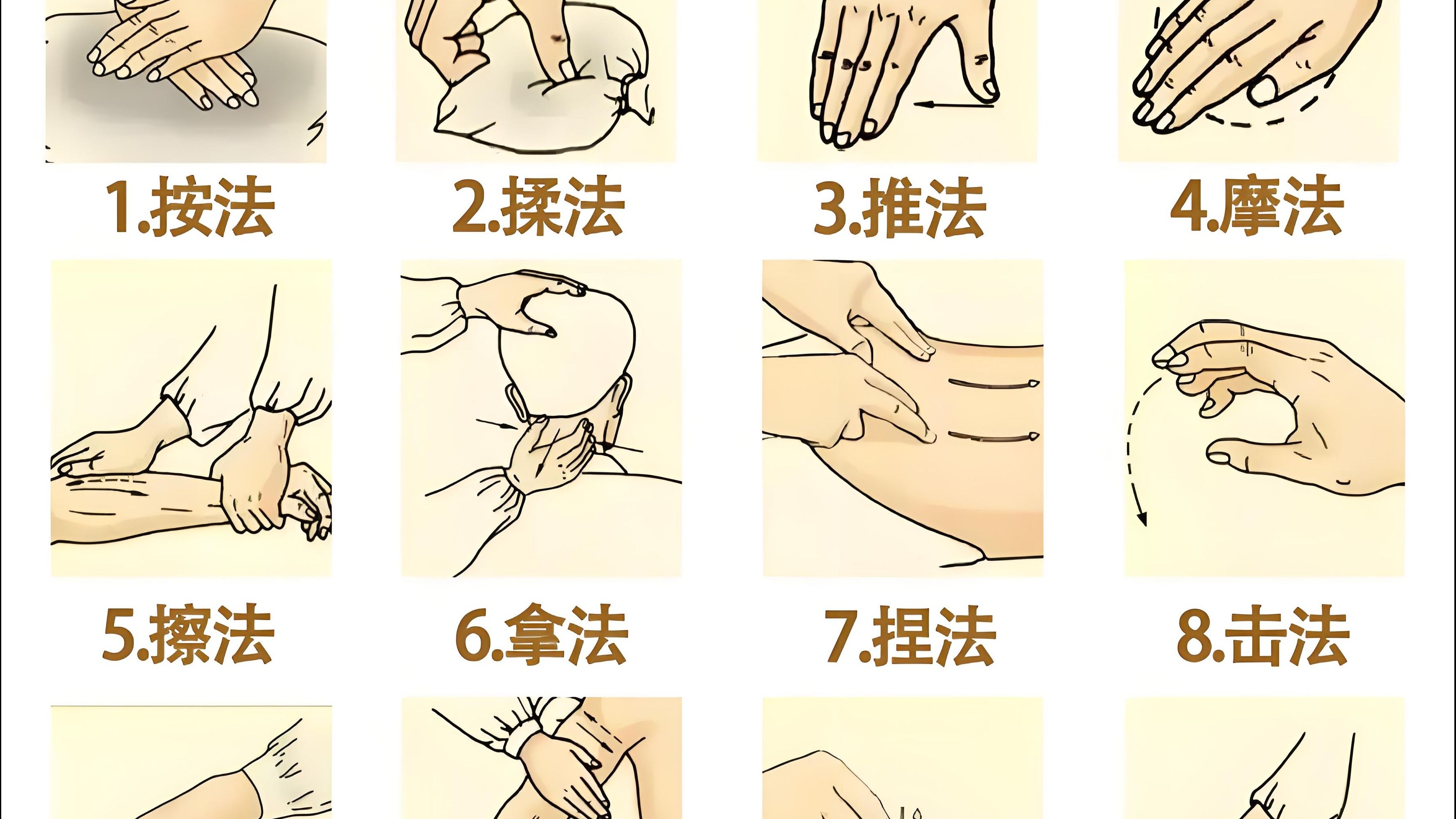 推拿之教学视频（一）