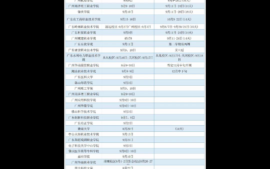 2023年大学新生军训时间及天数哔哩哔哩bilibili