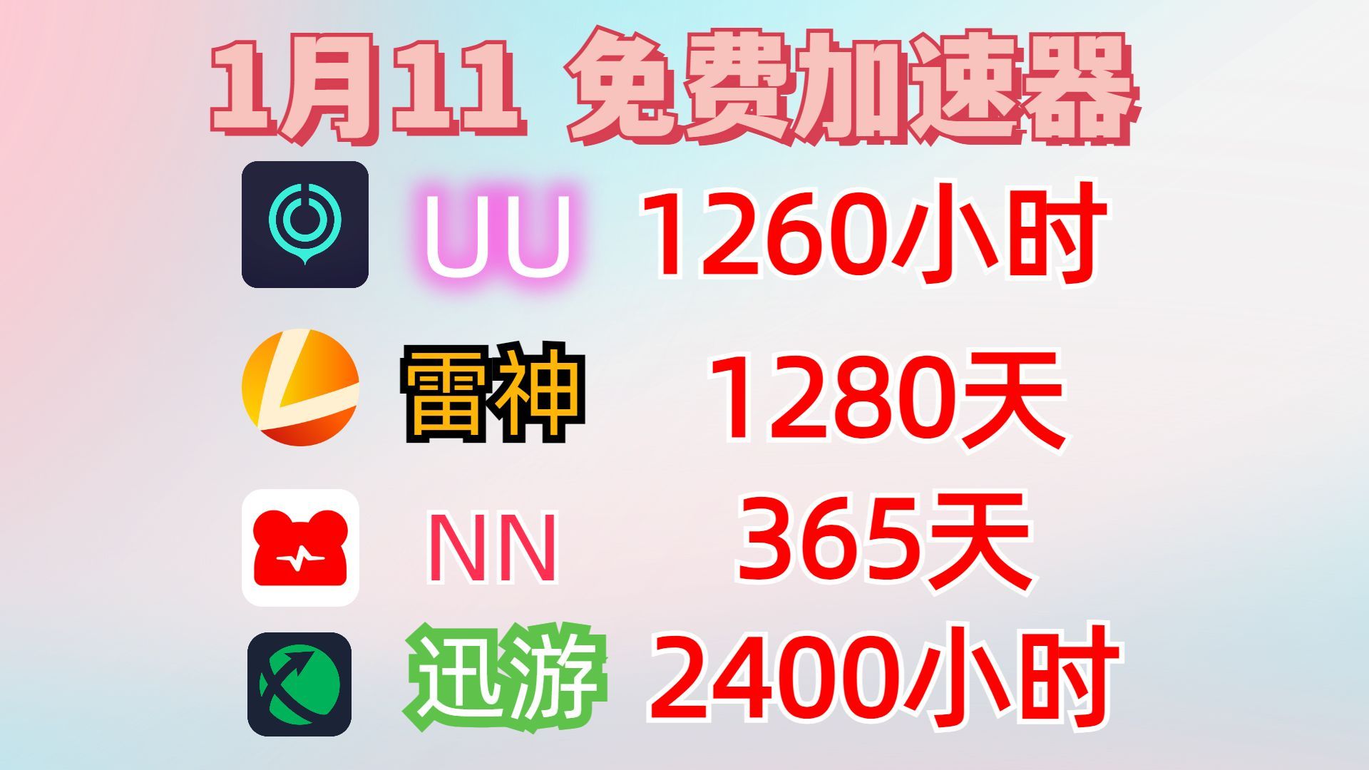 1月11日雷神加速器9000小时兑换码,UU加速器1000小时、迅游加速器哔哩哔哩bilibili