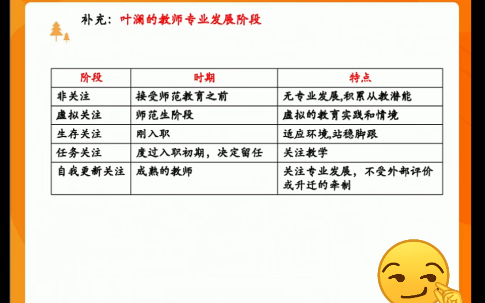 招教教育学叶澜教师专业发展五阶段哔哩哔哩bilibili