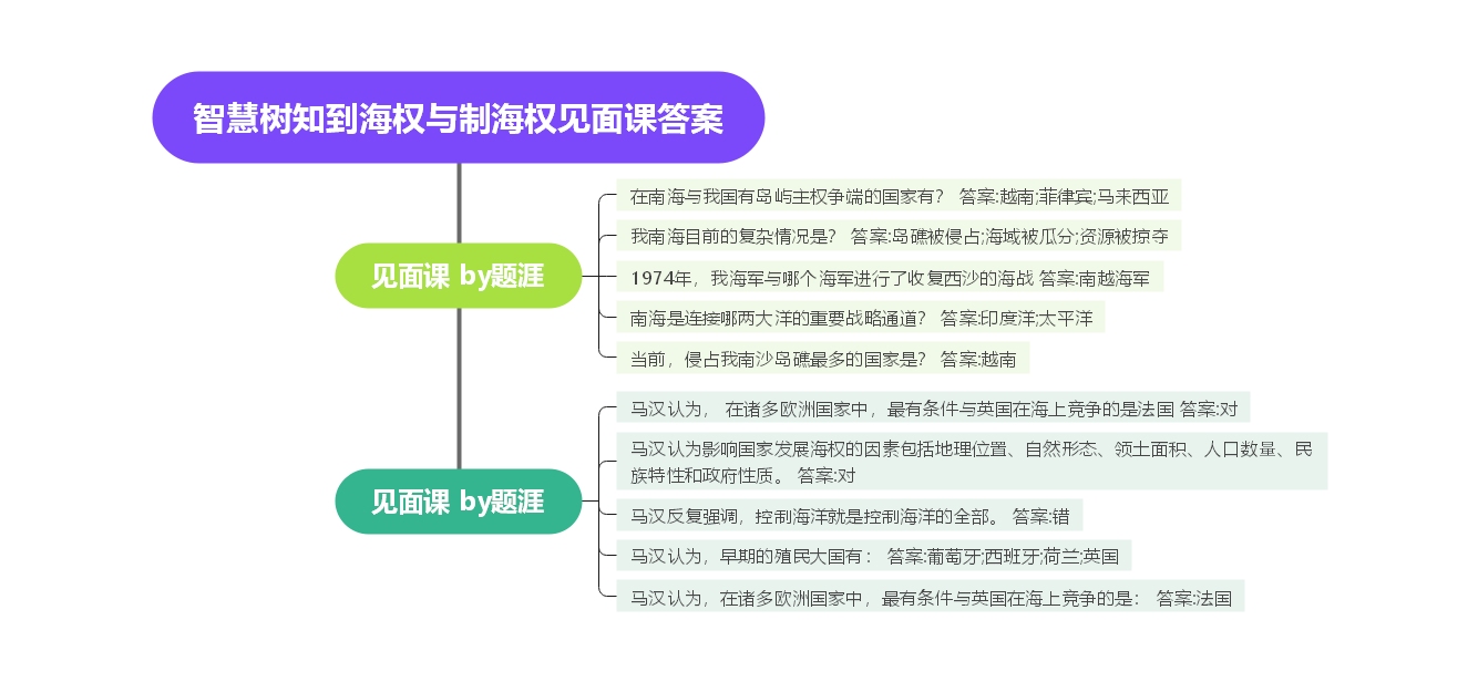 智慧树知到海权与制海权见面课答案哔哩哔哩bilibili