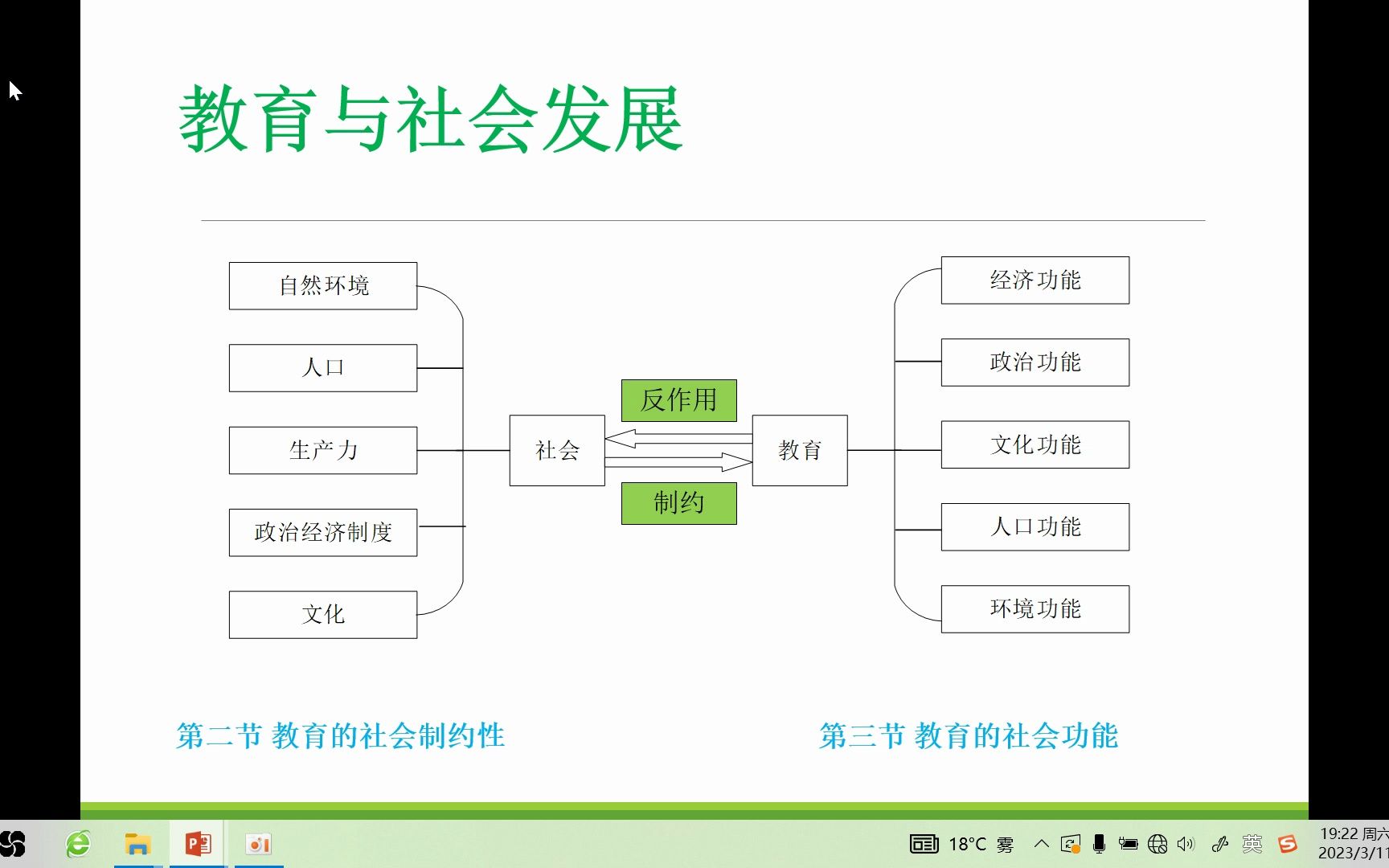 制约教诲
任务

（制约教诲
任务

的因素不包罗
学科的特性）《制约教育任务的因素有哪些》