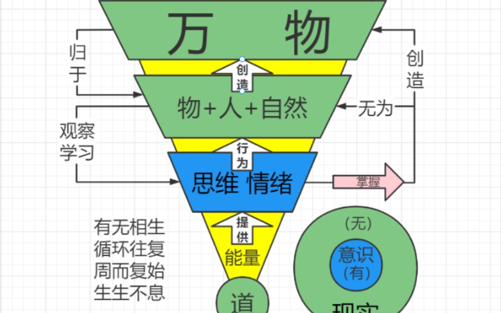 道德经人道运行图,让你快速理解老子的道是什么.哔哩哔哩bilibili