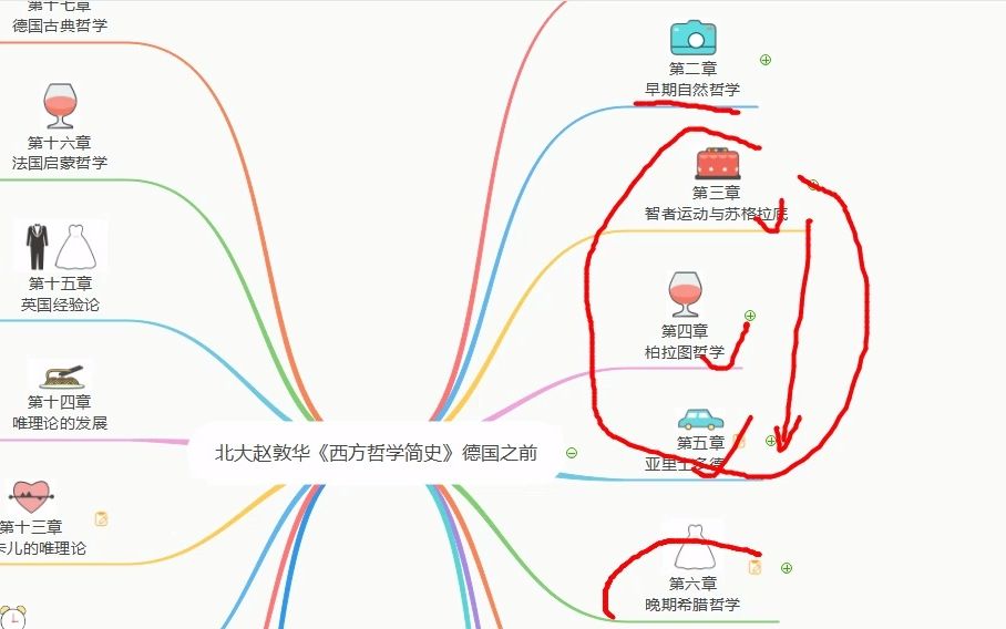 [图]西方哲学史_第二章第1节_前苏格拉底（1）