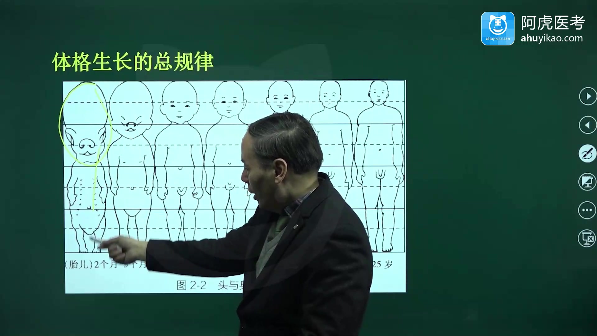 [图]2022阿虎医考正高、副高儿童保健主任医师考试视频课程教程教学课件讲课辅导资料培训讲