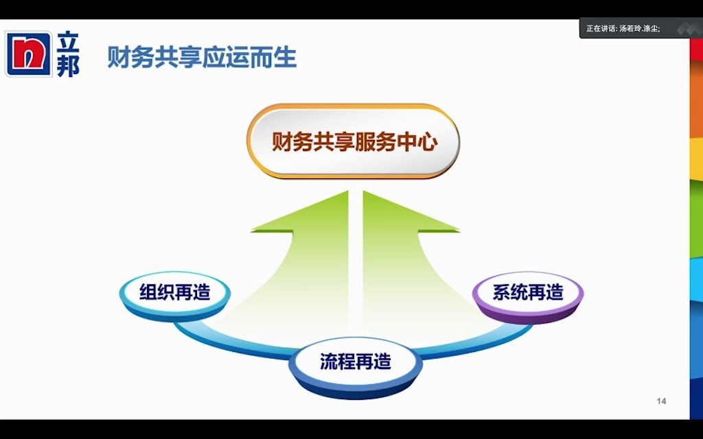 财务共享中心的建立对世界500强企业立邦产生了怎样的影响?哔哩哔哩bilibili