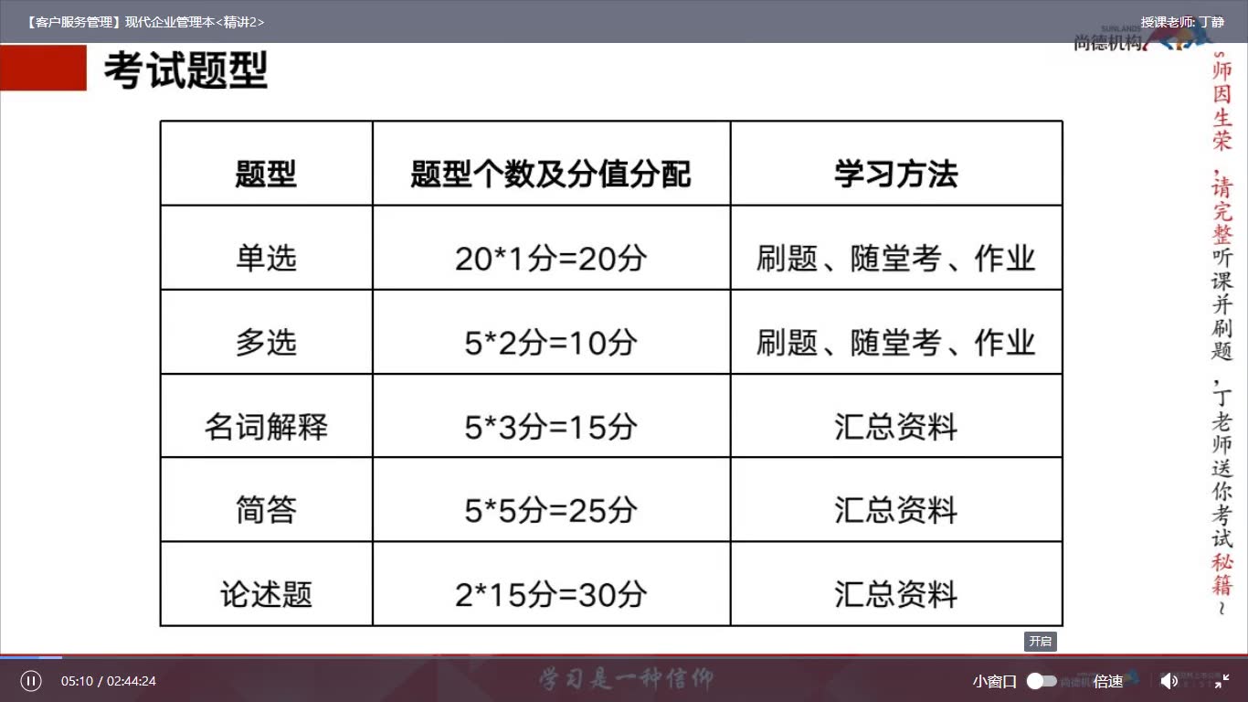 [图]客户服务管理-精讲2重播