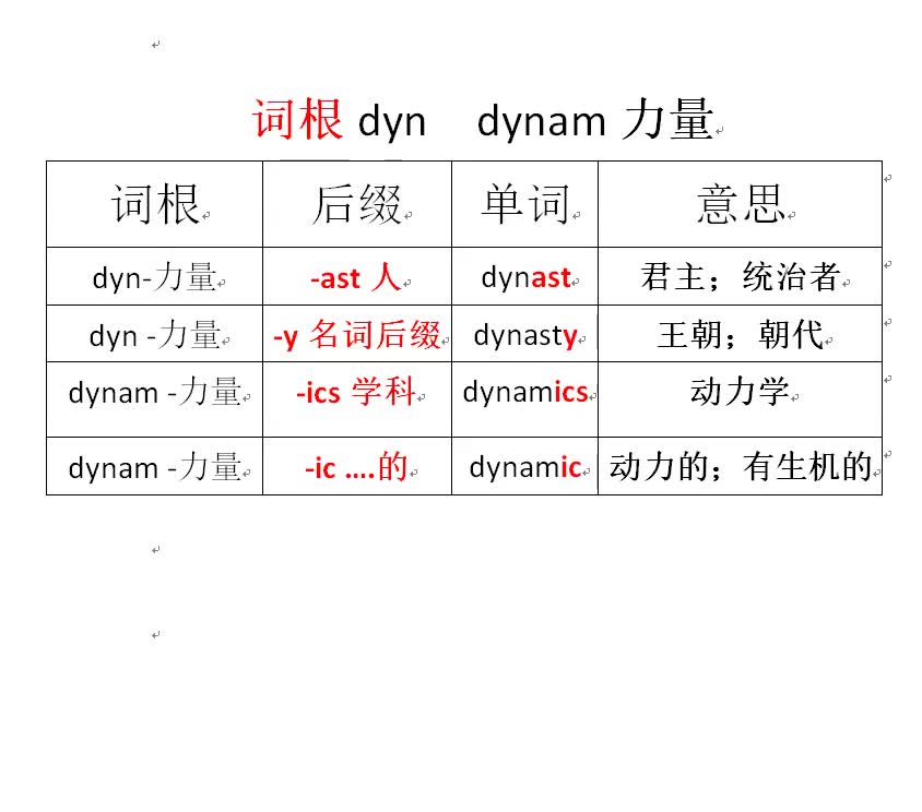 [图]词根词缀记忆法-dyn