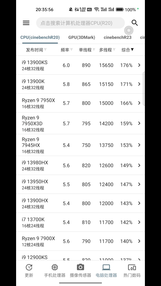 电脑CPU最新排行,你的处理器排第几哔哩哔哩bilibili