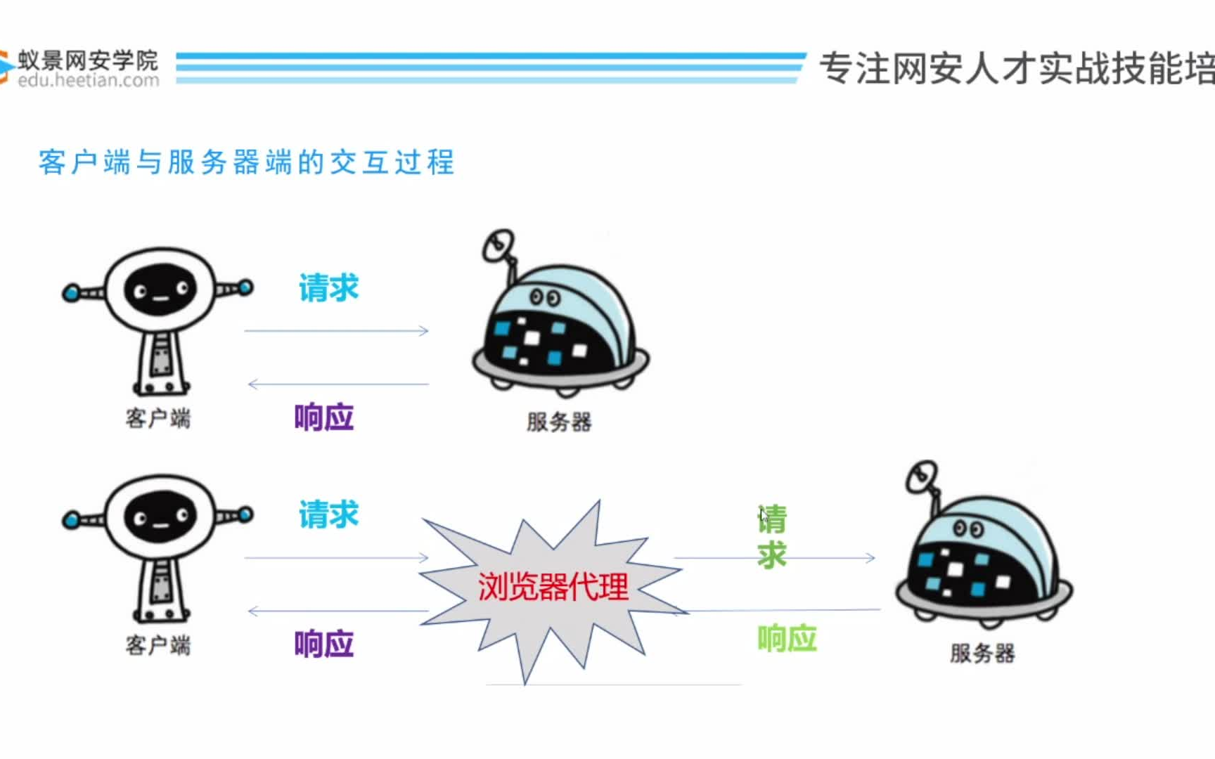 网络安全web安全小知识,大漏洞哔哩哔哩bilibili