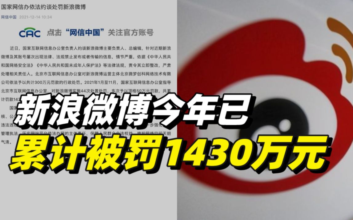 [图]新浪微博被网信办罚款300万元，今年累计已被罚1430万元