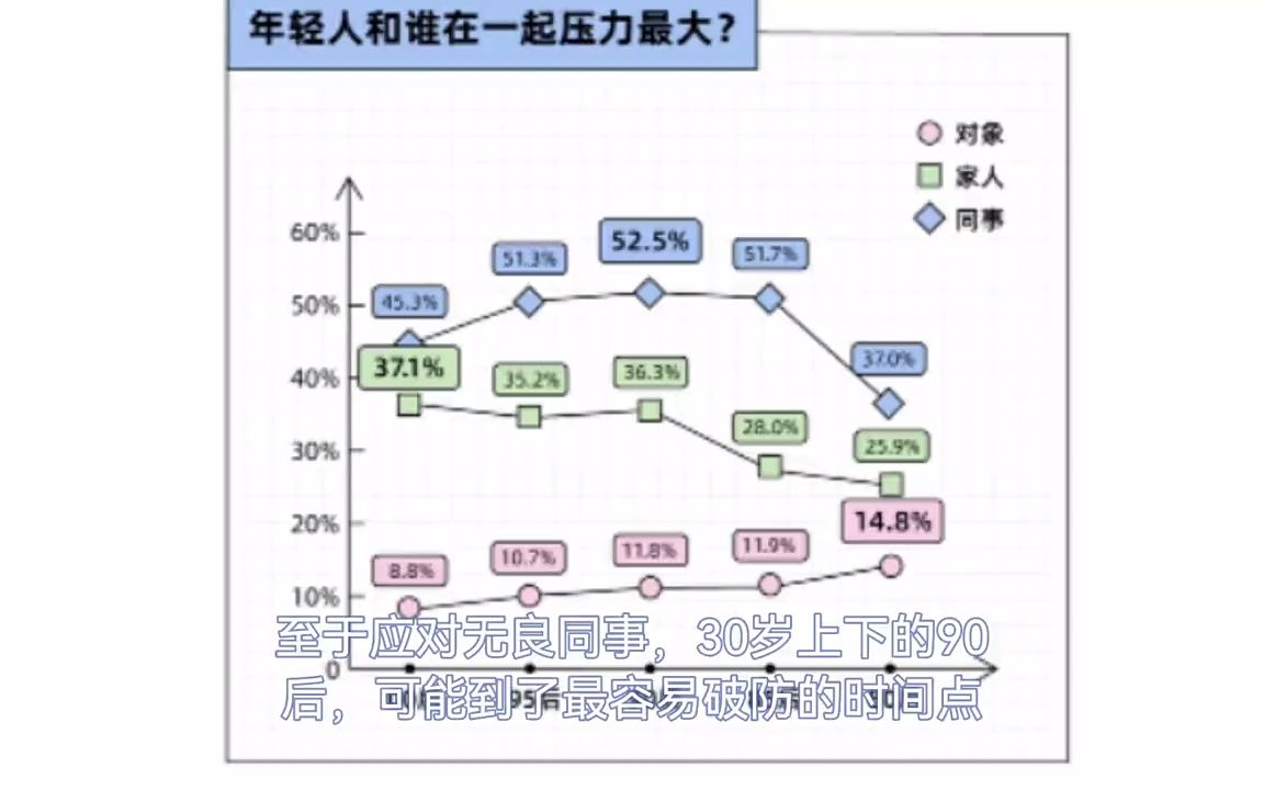 [图]2022年轻人解压报告